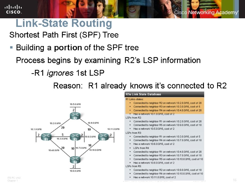Link-State Routing Shortest Path First (SPF) Tree Building a portion of the SPF tree